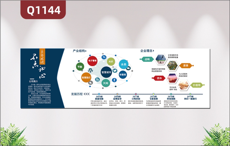 定制企業(yè)文化墻公司簡介產(chǎn)業(yè)結(jié)構(gòu)圖發(fā)展歷程企業(yè)理念介紹展示墻貼