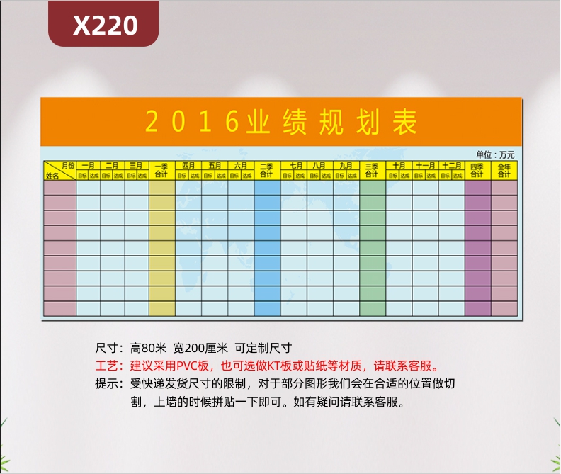 定制企業(yè)年業(yè)績規(guī)劃表文化業(yè)績榜姓名月份目標達成季度合計年度合計展示墻貼