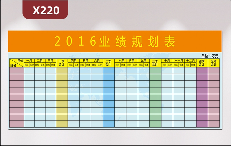 定制企業(yè)年業(yè)績(jī)規(guī)劃表文化業(yè)績(jī)榜姓名月份目標(biāo)達(dá)成季度合計(jì)年度合計(jì)展示墻貼