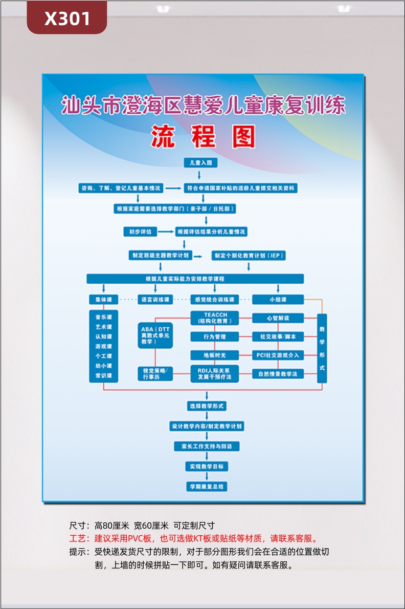 定制兒童康復訓練機構流程圖公告欄文化展板泡沫板包金邊企業(yè)名稱展示墻貼