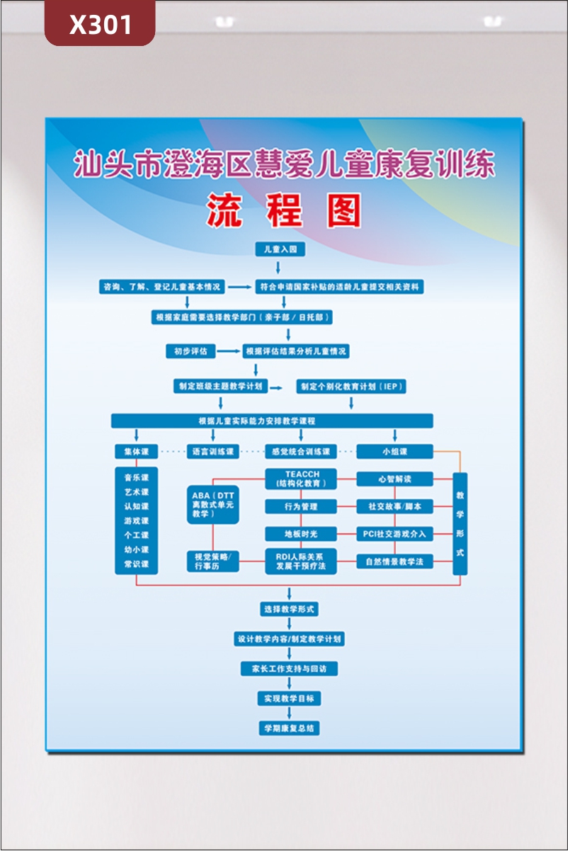 定制兒童康復(fù)訓(xùn)練機構(gòu)流程圖公告欄文化展板泡沫板包金邊企業(yè)名稱展示墻貼