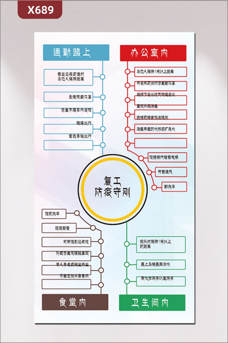 定制復工疫情防護守則手冊指南流程圖文化展板通勤路上辦公室內食堂內衛(wèi)生間內展示墻貼